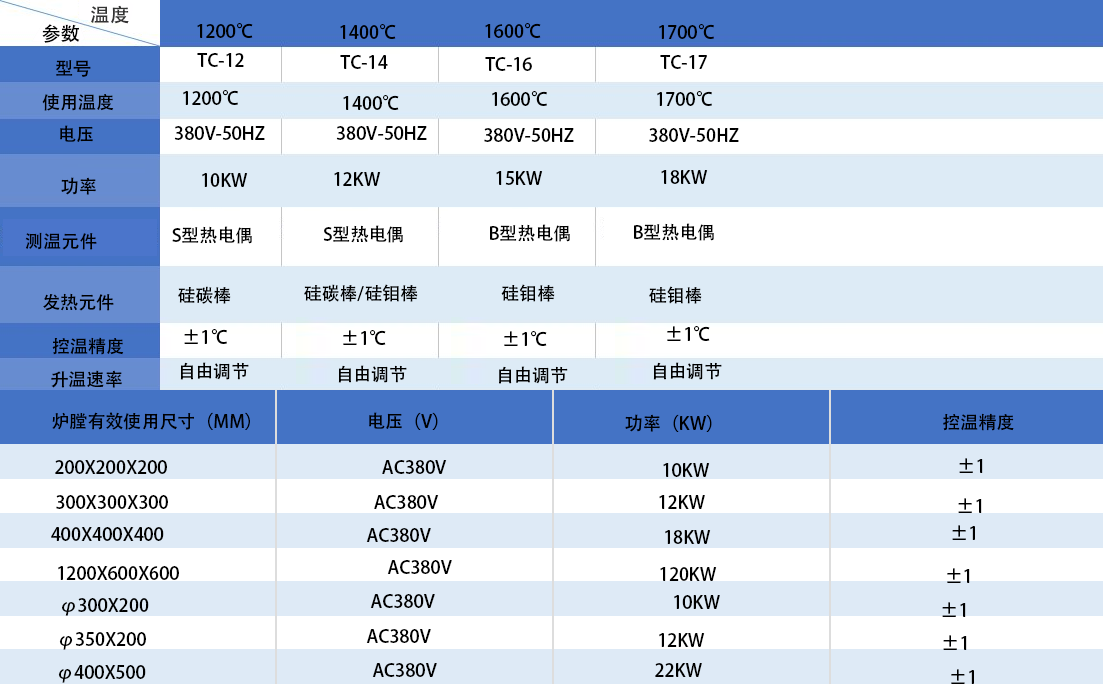 1600℃中試熔塊爐(圖1) 熔塊爐.png