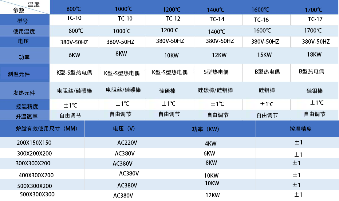 高溫升降爐(圖1) 馬弗爐.png